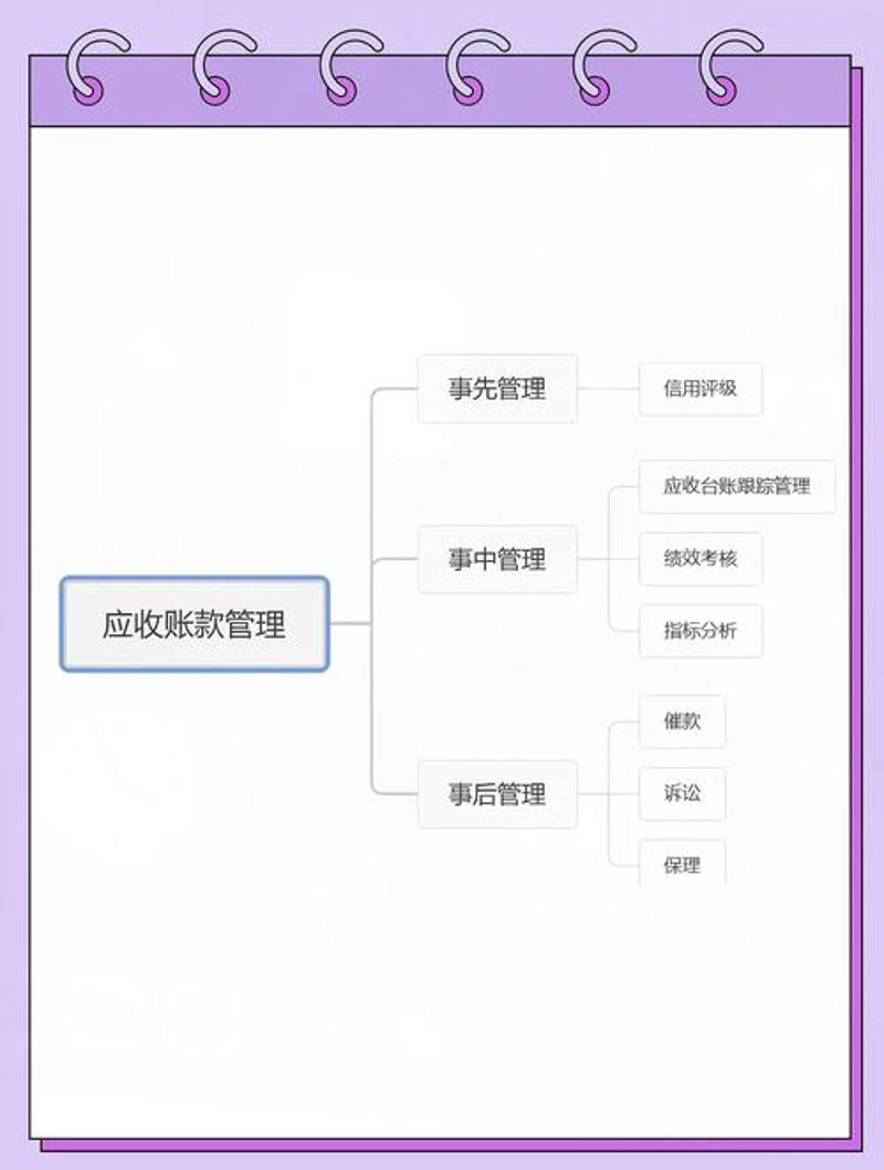 贸易融资