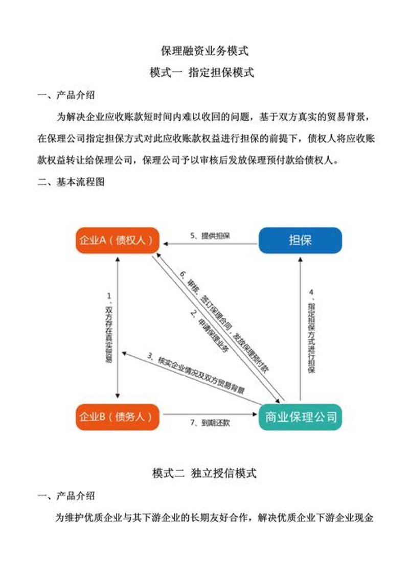 应收账款融资